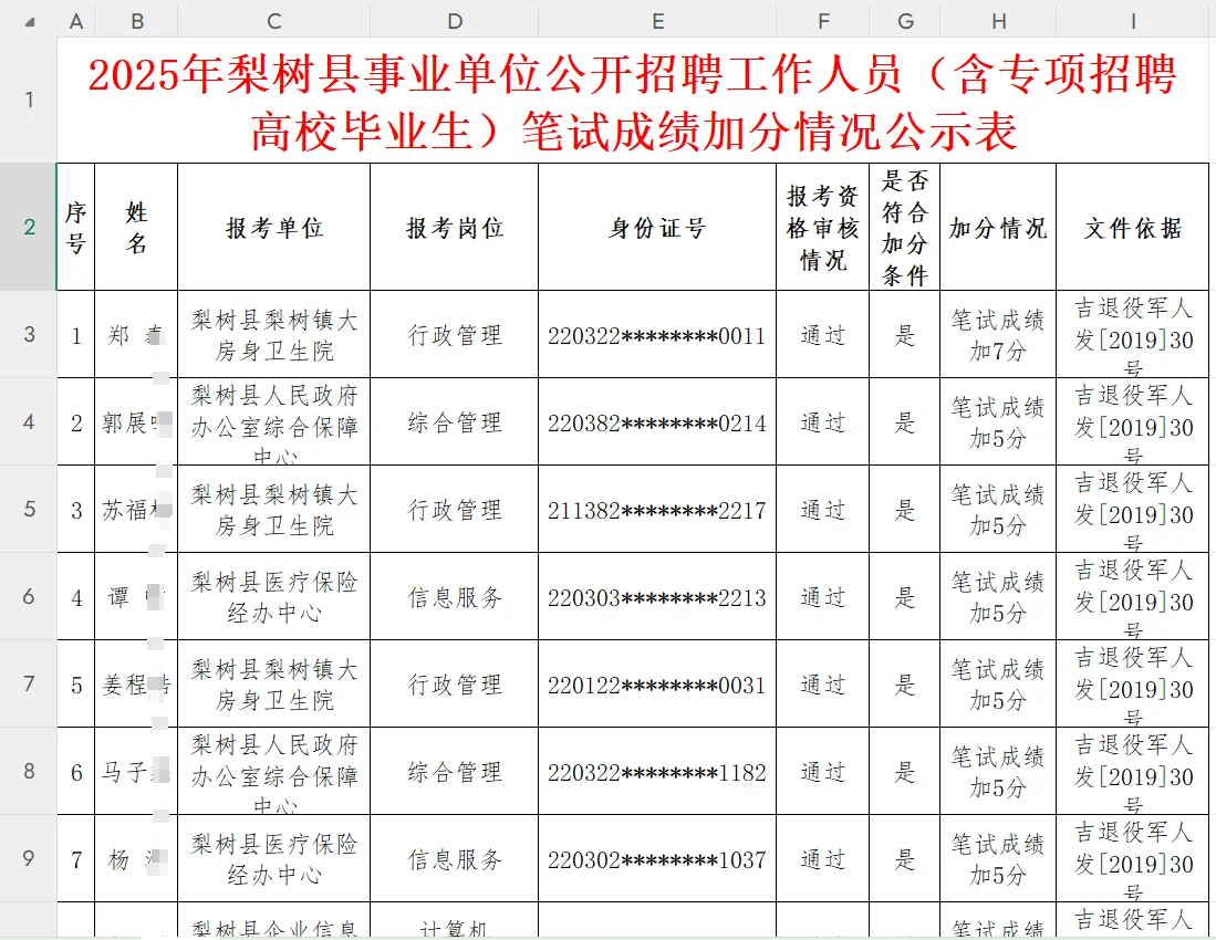 梨树事业单位加分情况公示