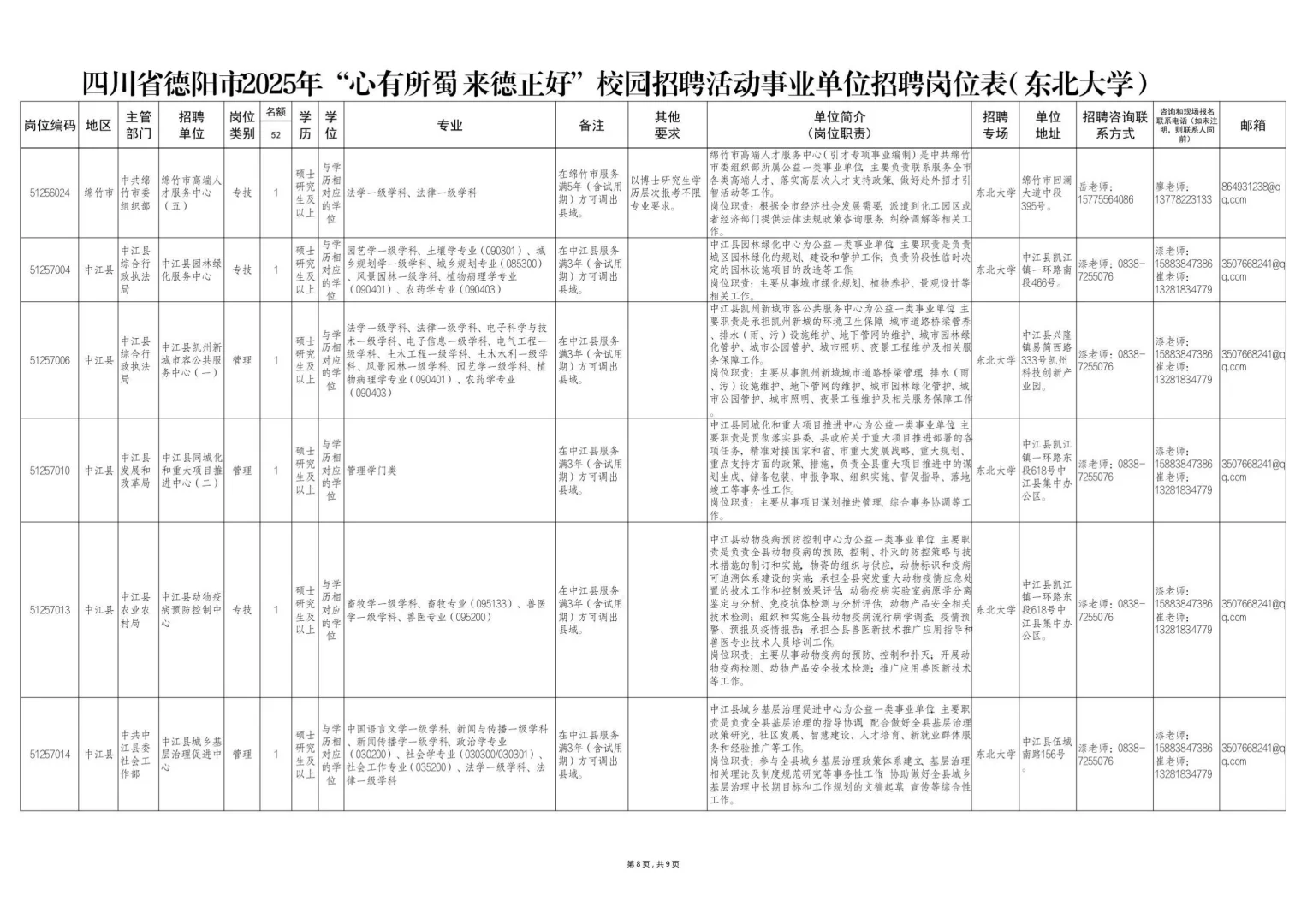 德阳人才引进招聘150人，本科有岗，仅面试