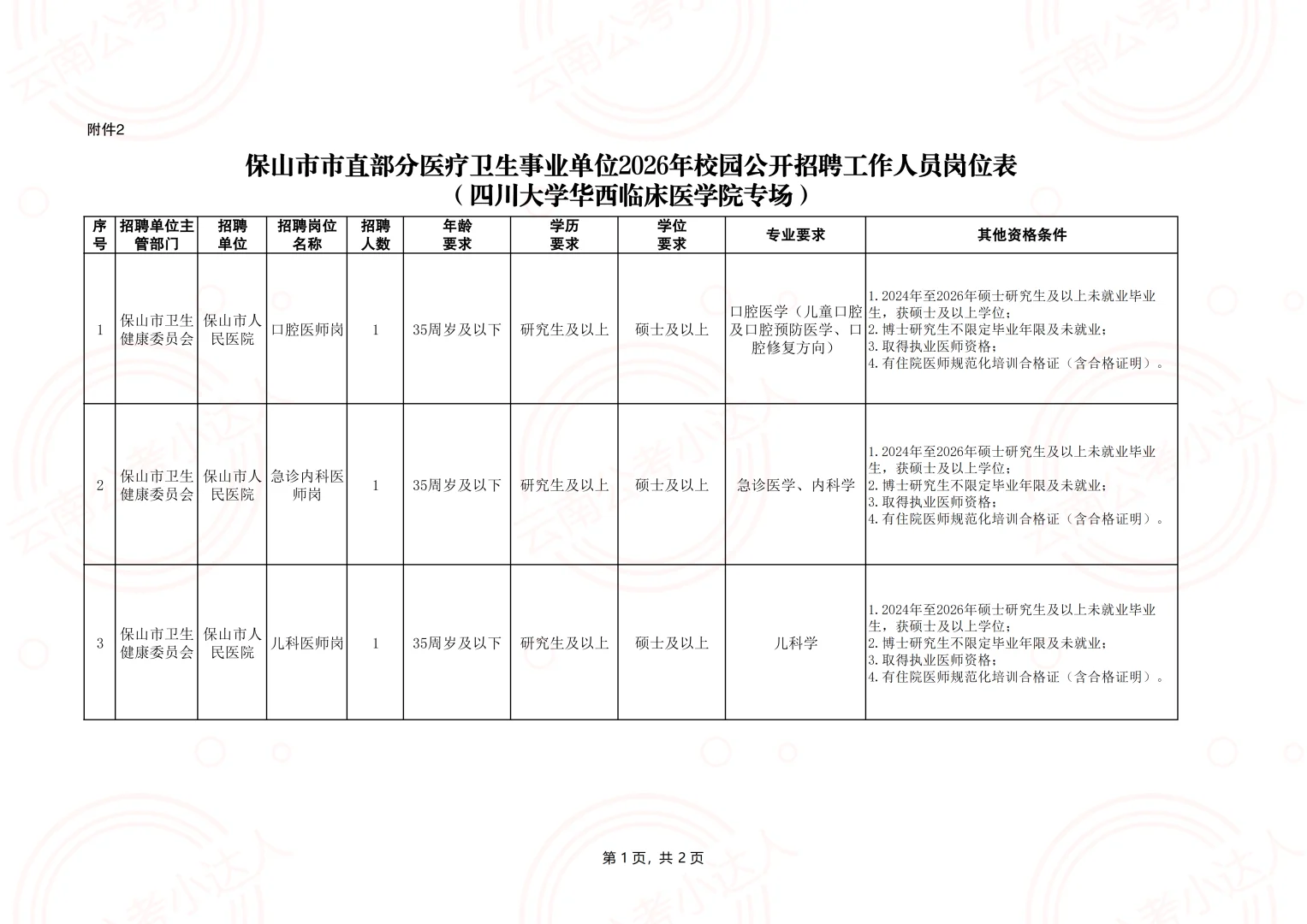 2026年保山市市直医疗卫生事业单位校园招聘