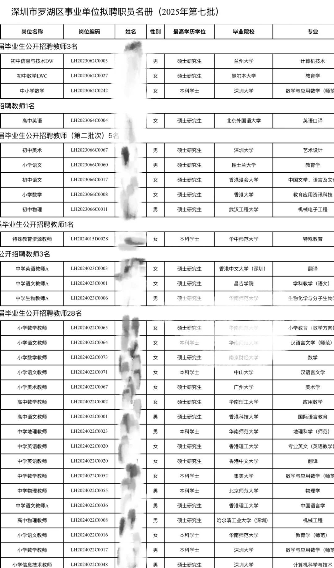 深圳校招｜罗湖区25年校招拟聘名单第六七批
