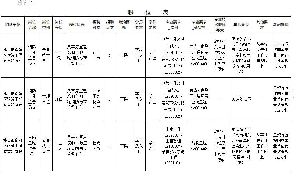 佛山市南海区住房城乡建设和水务局招6人