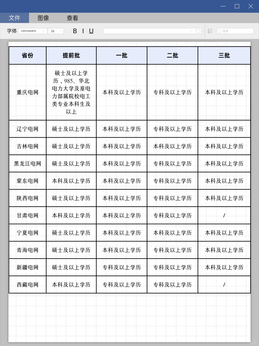 国家电网这9种情况，100%网申被拒