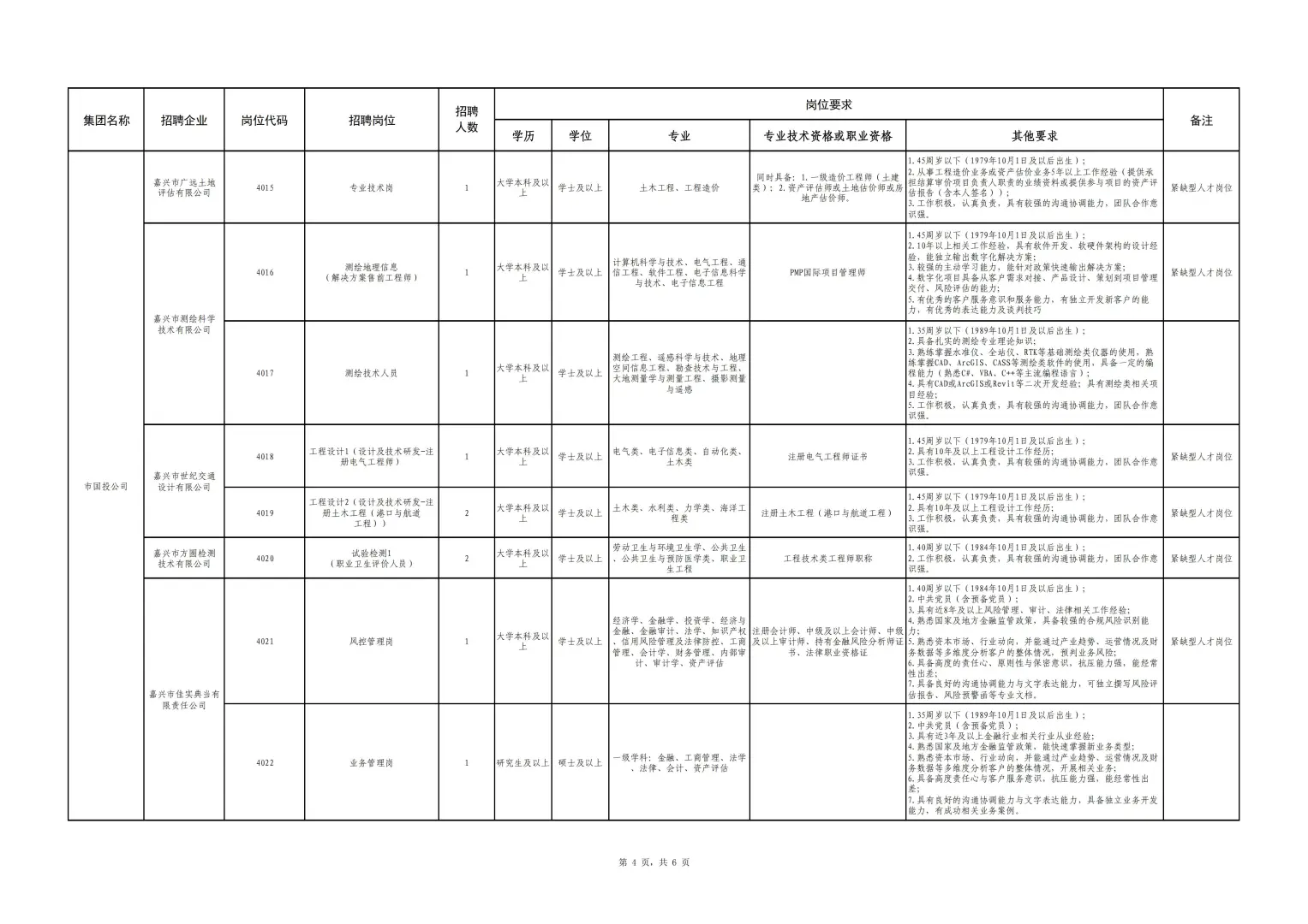 嘉兴市属国有企业25年下半年公开招聘