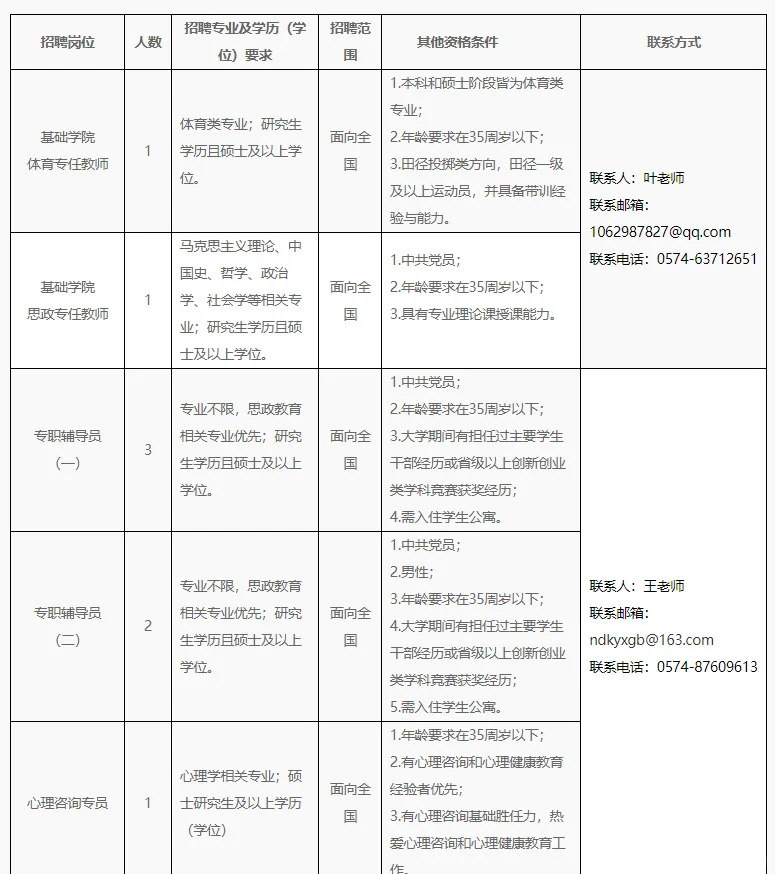 宁波大学科学技术学院招聘辅导员5人