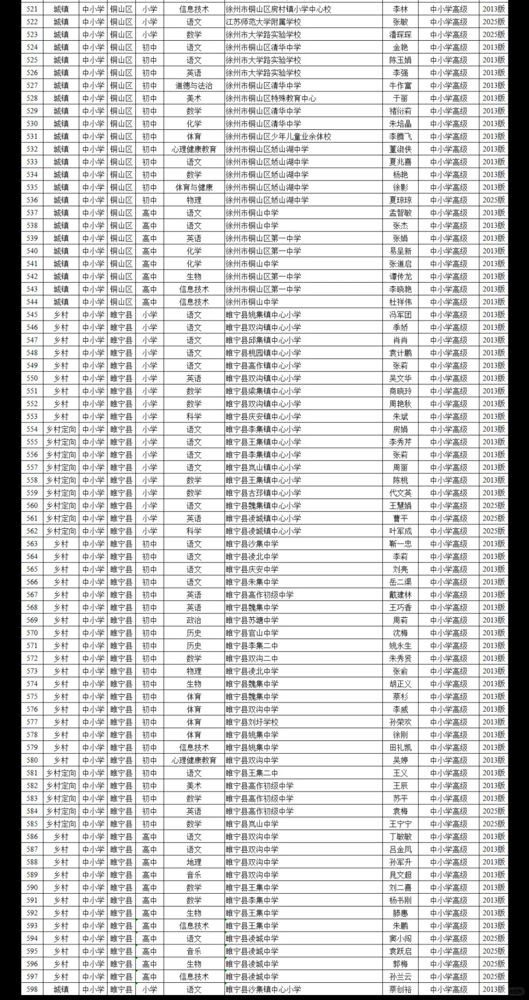 25年徐州教师高级职称评审前名单公示！