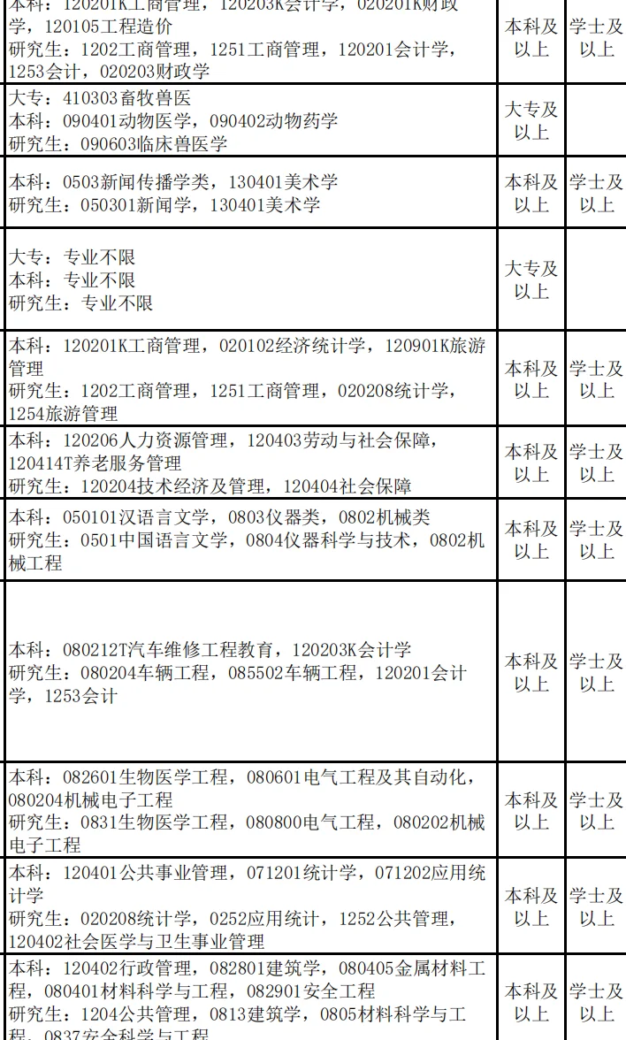 河北省人才引进公告信息