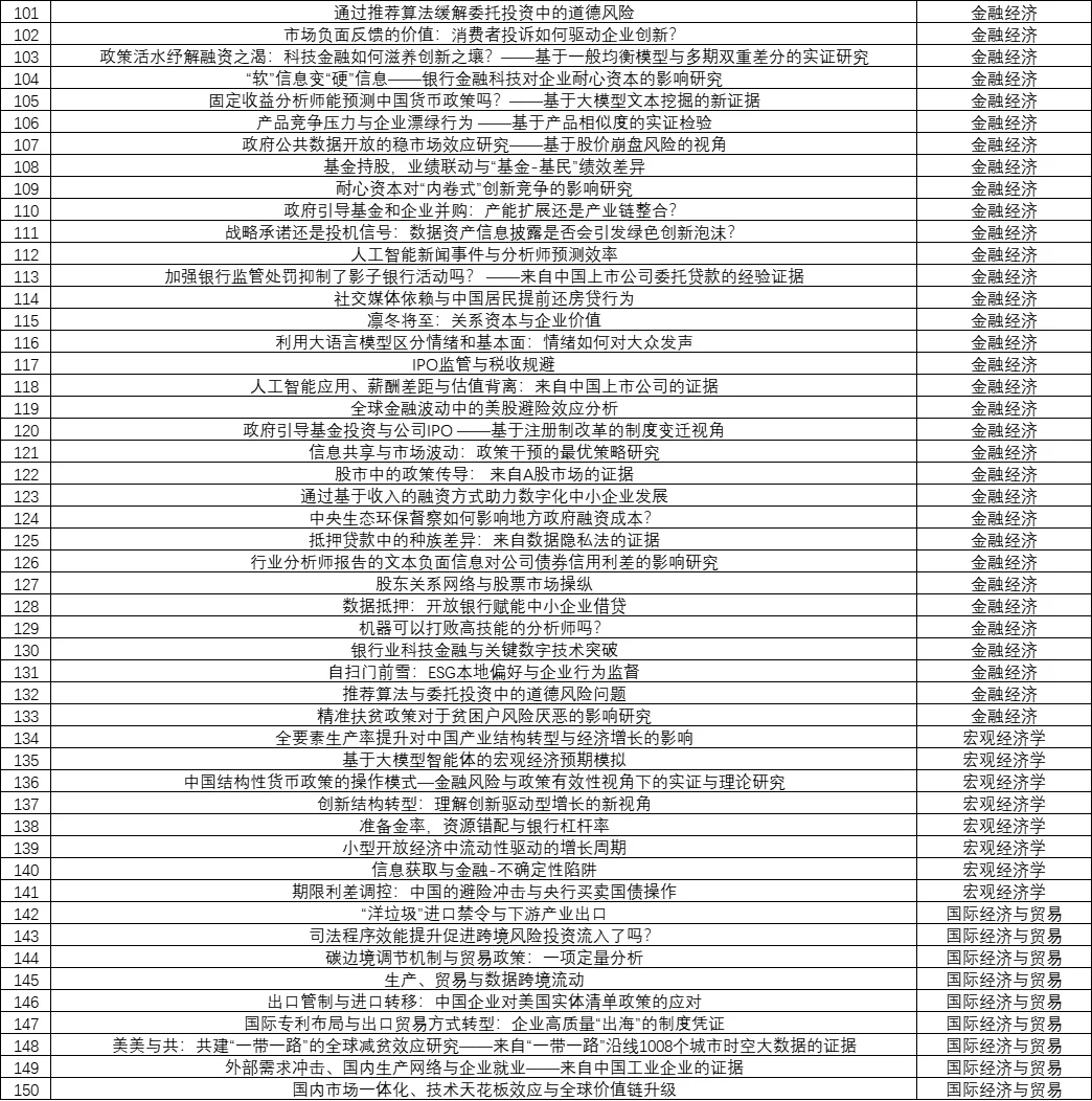 2025经济学年会太是那个了