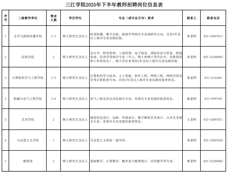 三江学院公开招聘人员公告