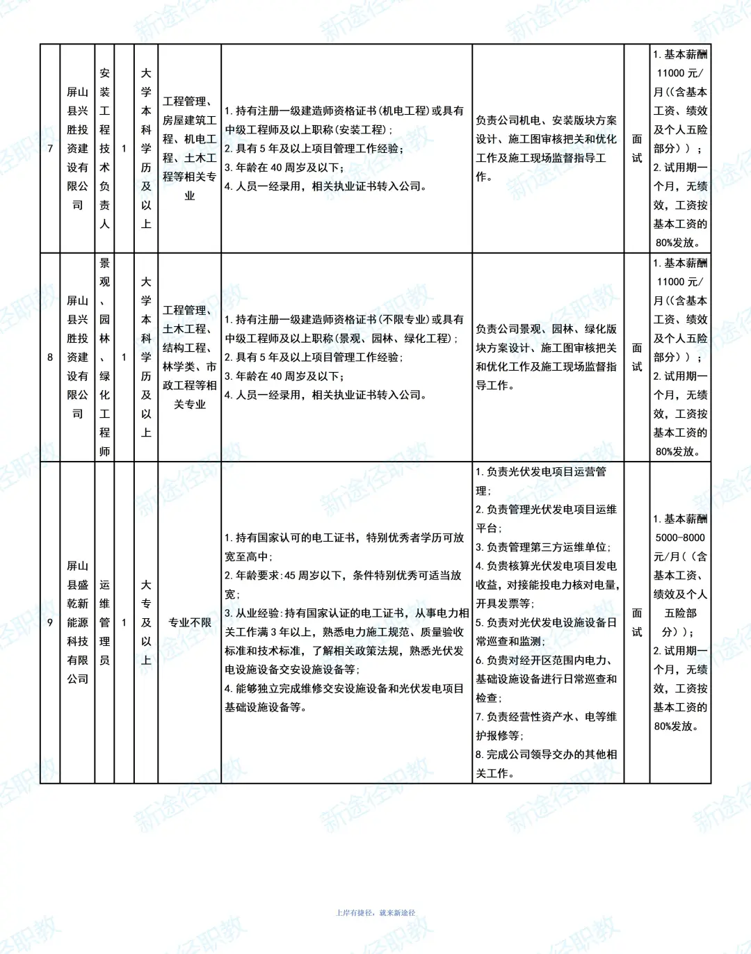 屏山县招聘10人，最高1.2W/月
