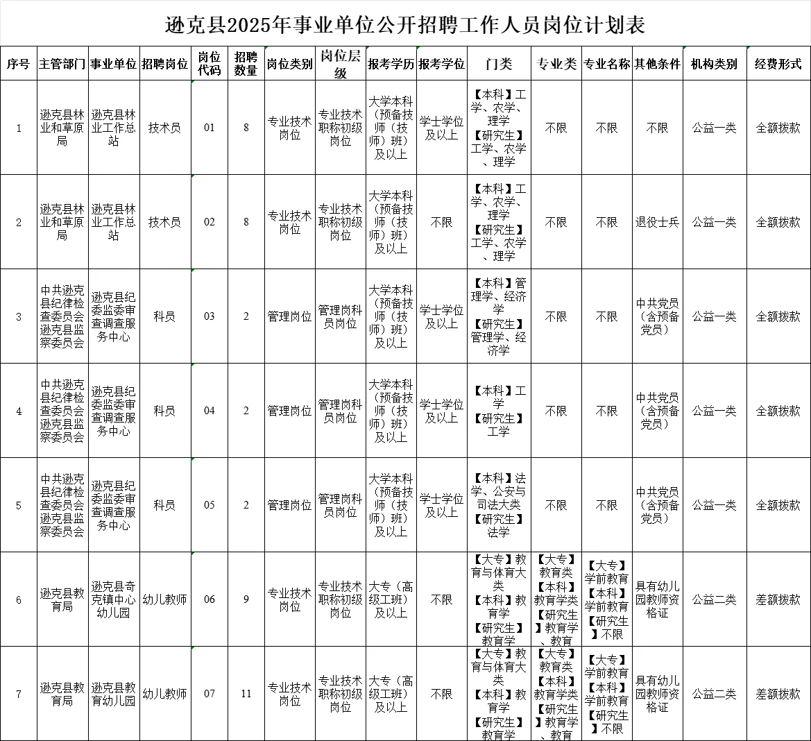 逊克县 2025 年事业单位公开招聘公告