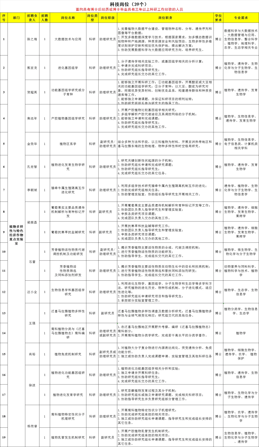 2025中国科学院植物研究所招聘42人公告