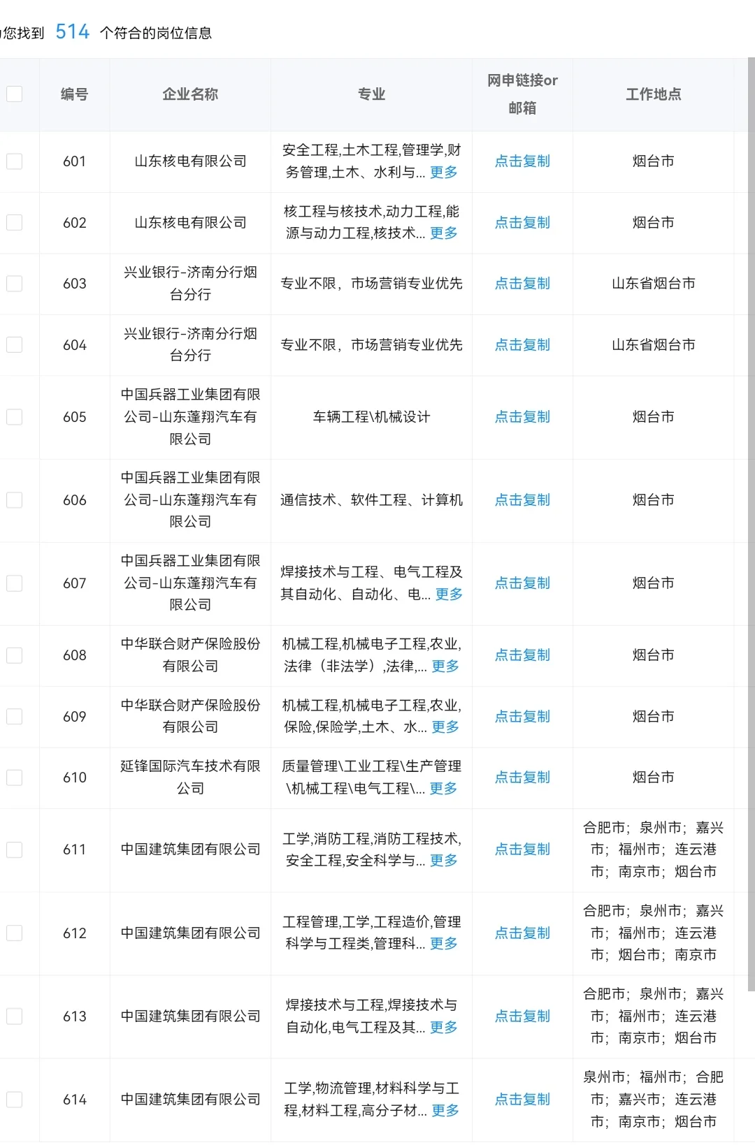 不能错过的央国企——山东烟台篇