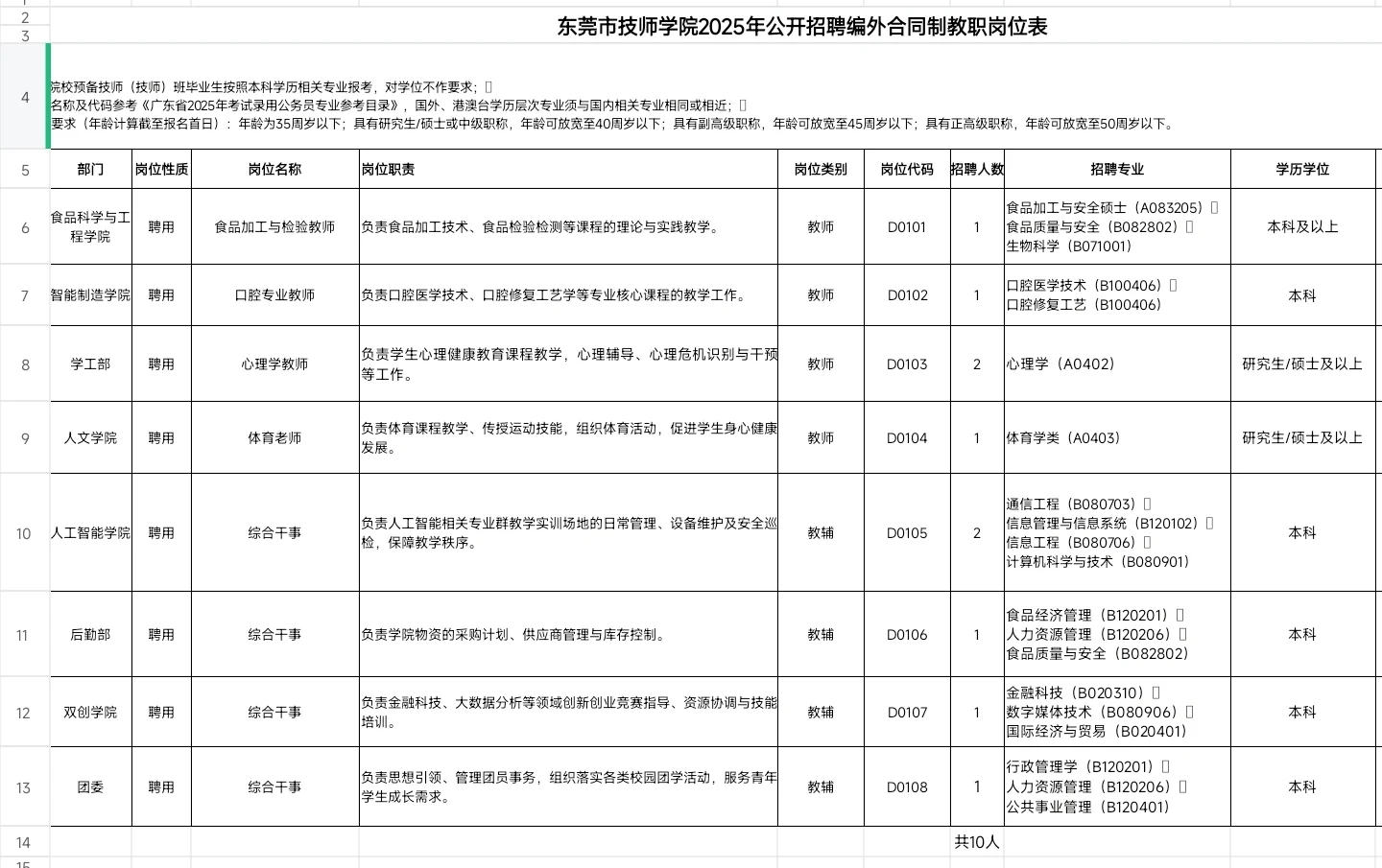 教师/行政岗｜东莞市技师学院招聘公告！