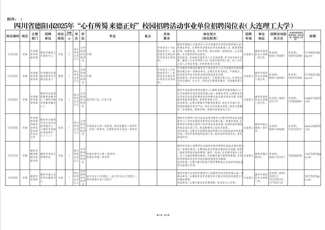 2025德阳市人才引进招聘150人