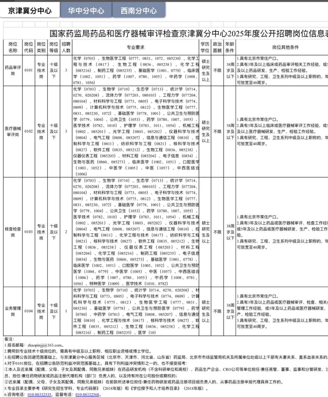 国家药品监督管理局药品和医疗器械审评招聘