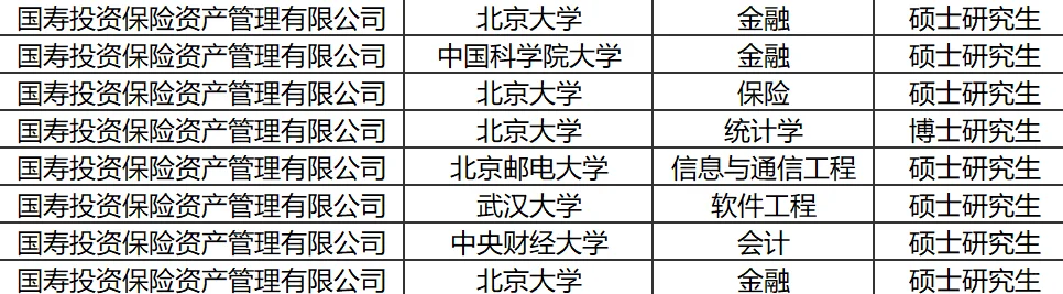 央国企2025录用公示分析-中国人寿