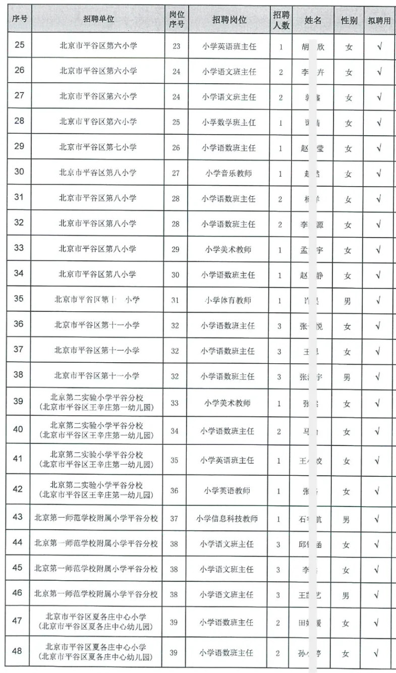 平谷教师拟聘公示81人 恭喜上岸教师事业编