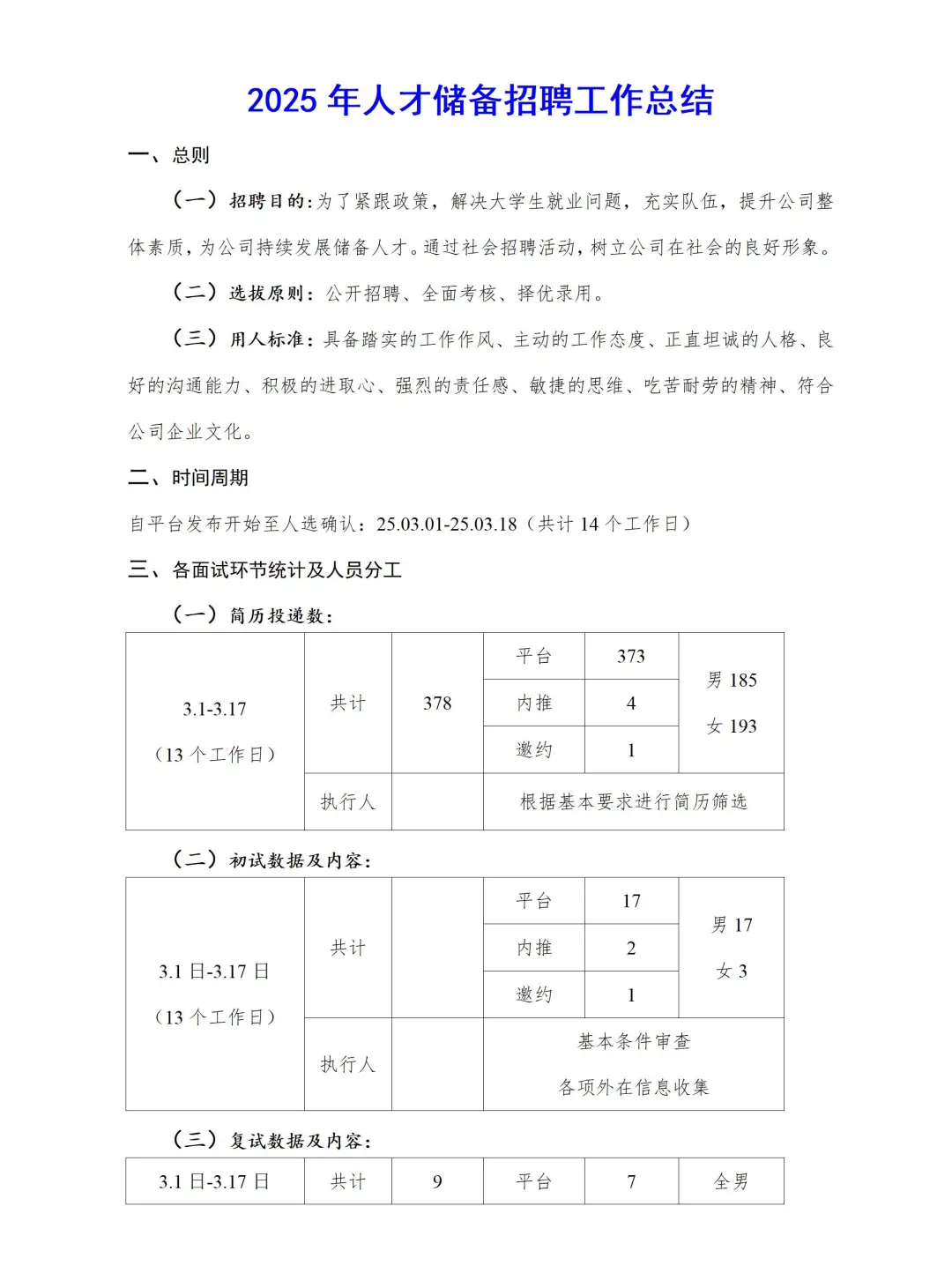 人才储备招聘工作总结，2025年人才储备总结