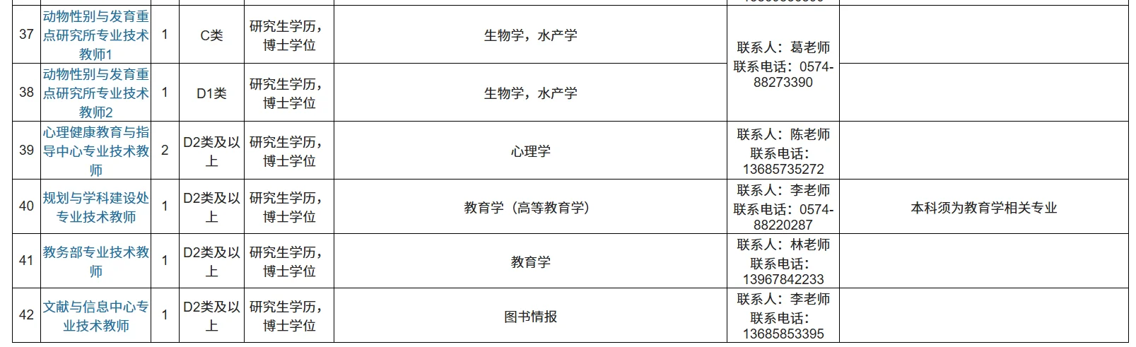 浙江万里学院2025人才引进条件和待遇
