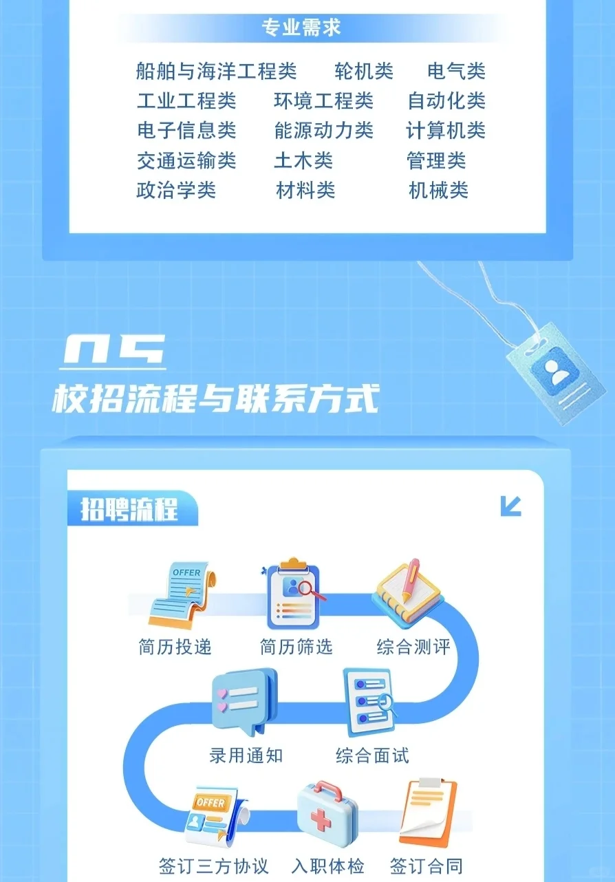 九险二金、年薪可观｜广船国际2026招聘