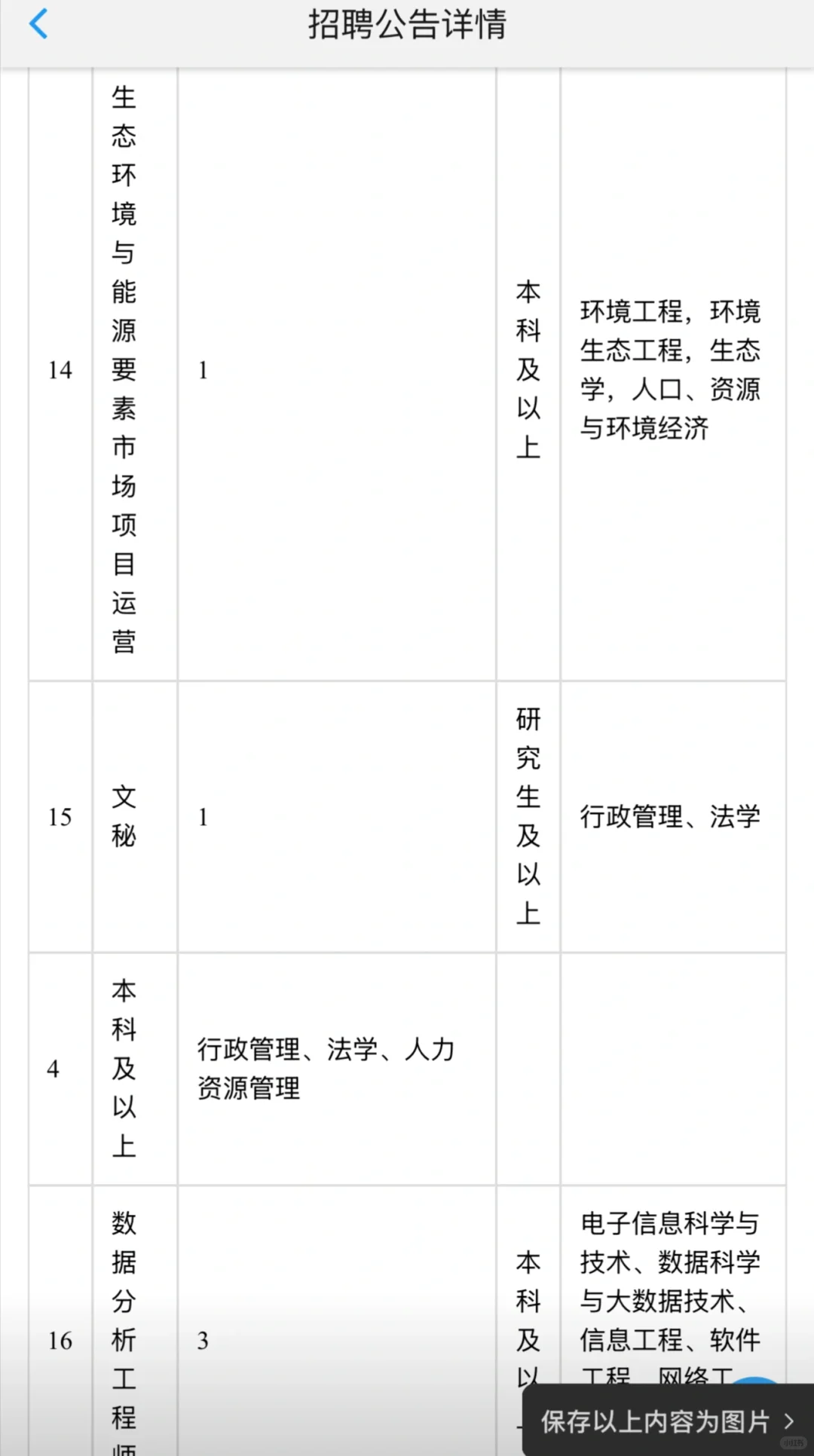 甘肃省公路航空旅游投资集团有限公司招聘