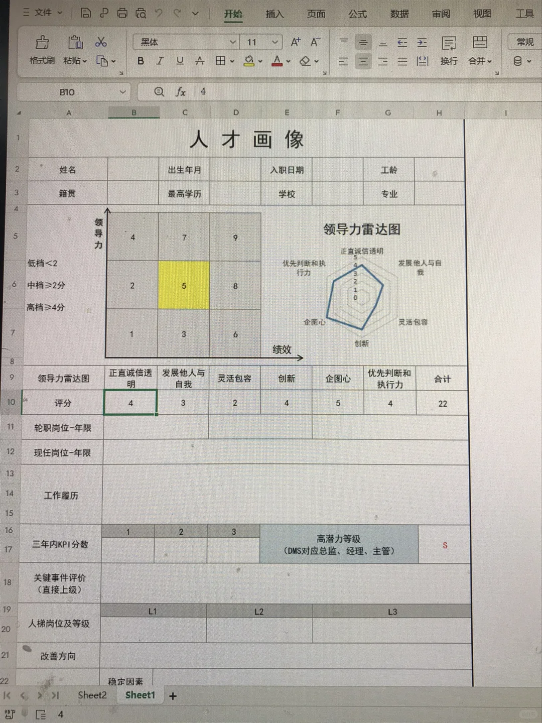 不会还有人事招聘不知道人才画像吧