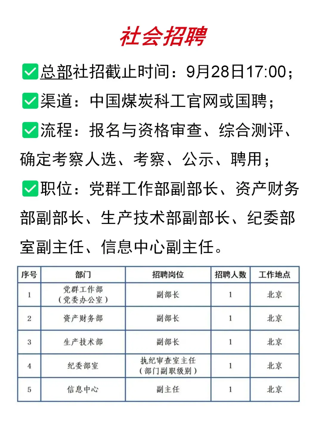 大国央企｜中国煤炭科工总部和子企业社招