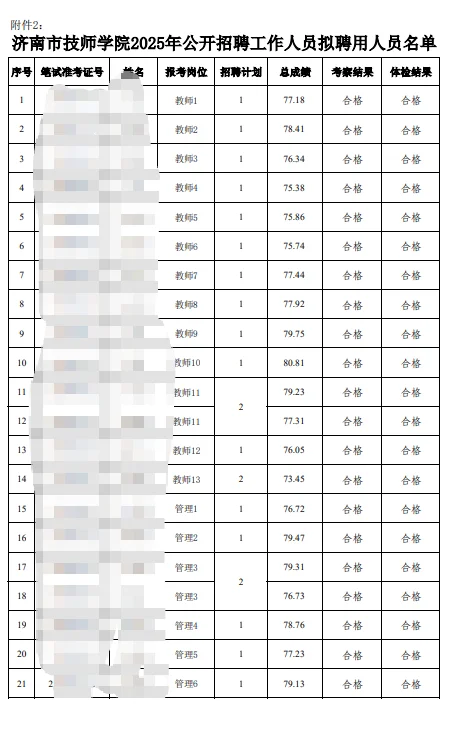 济南技师学院25年公开招聘人员公示