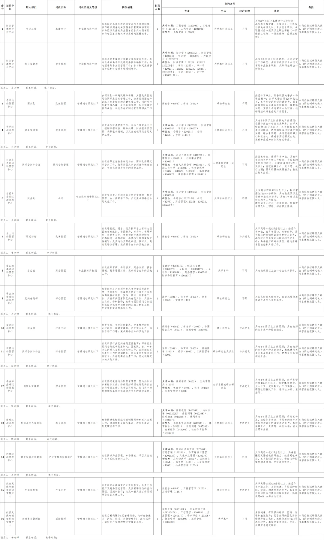 国家体育总局招聘34人