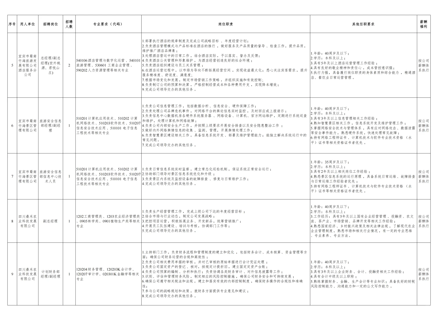 宜宾国企招聘35人