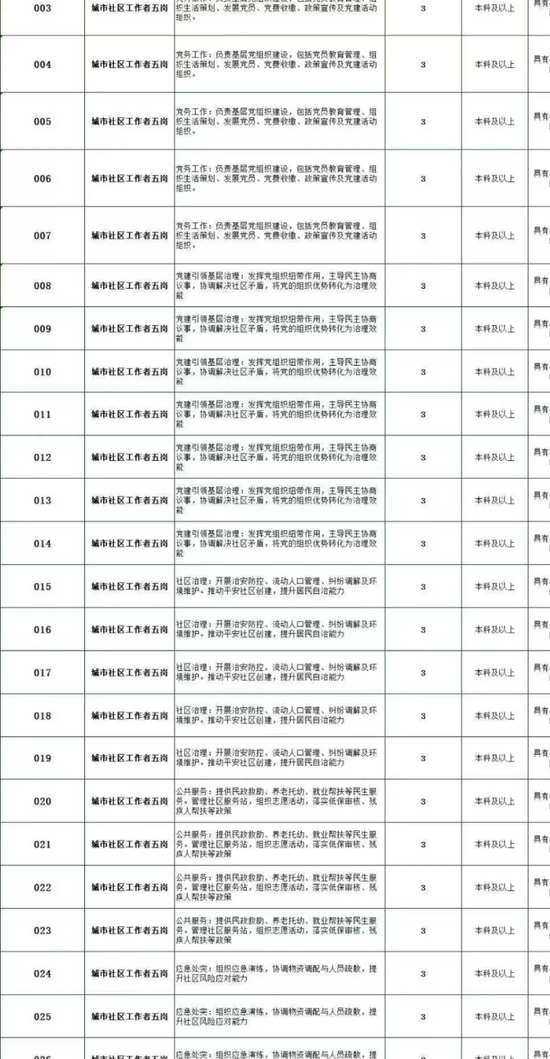 铁饭碗 陕西省 人才引进计划公告