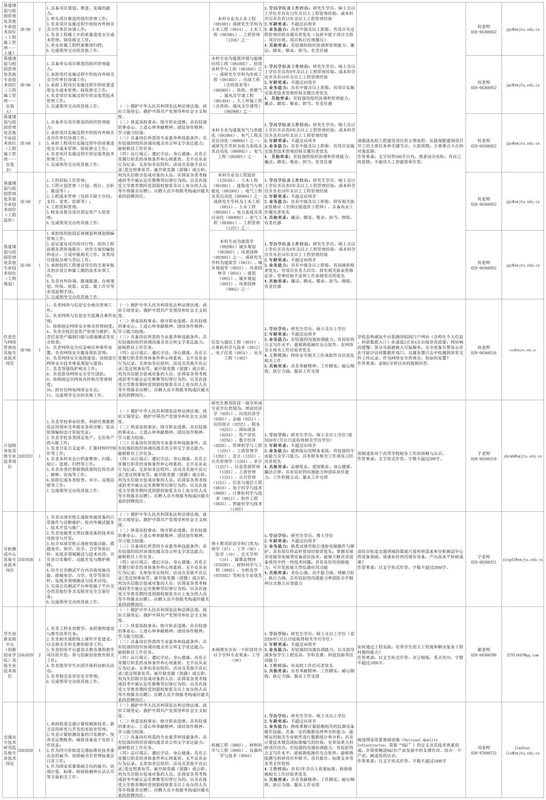 又到了西南交通大学管理岗招聘的时候了