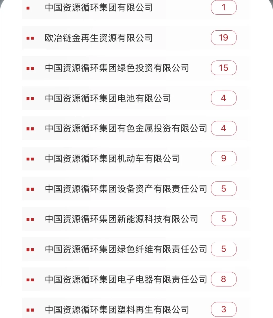 央企投资岗-中国资环