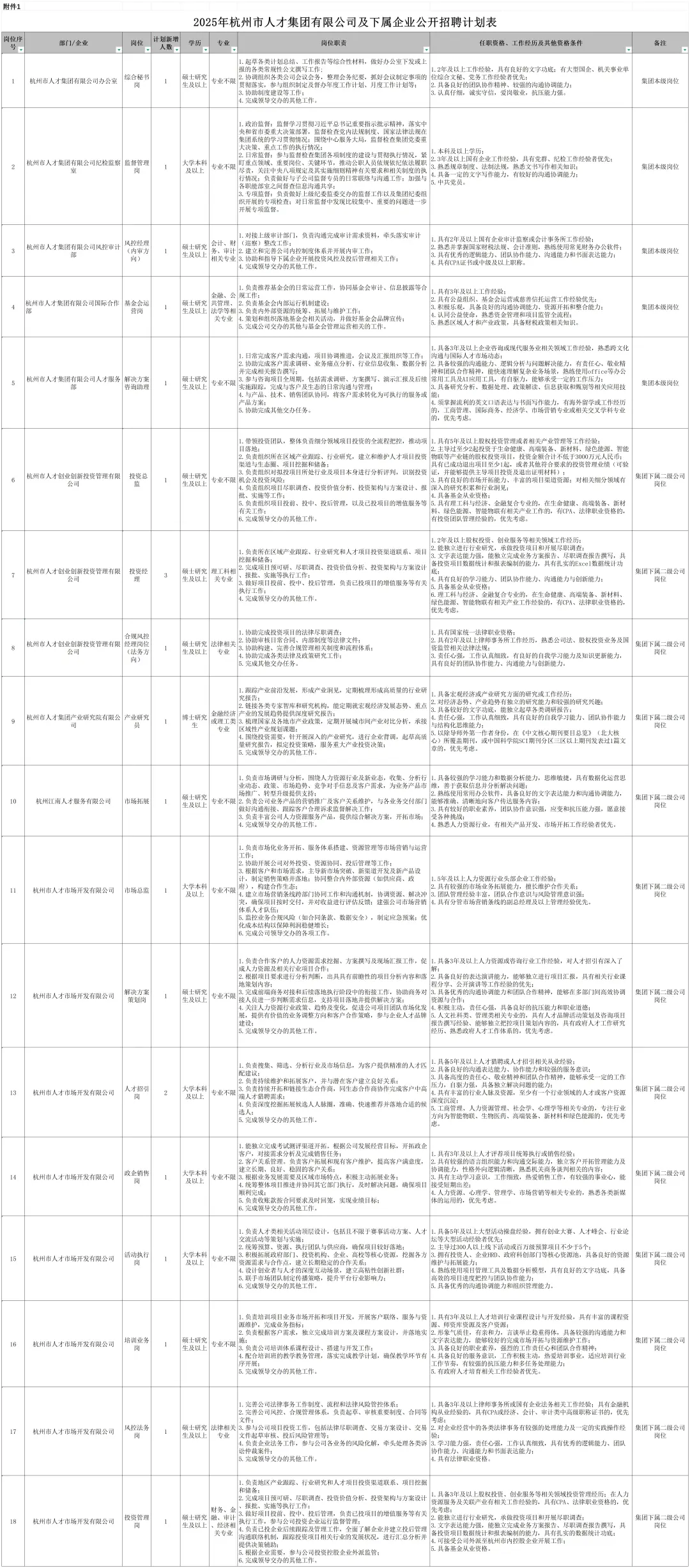 杭州市人才集团国企社招21人