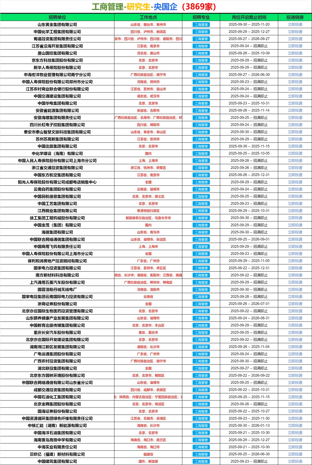 偏爱研究生的央国企——【工商管理篇】🏄