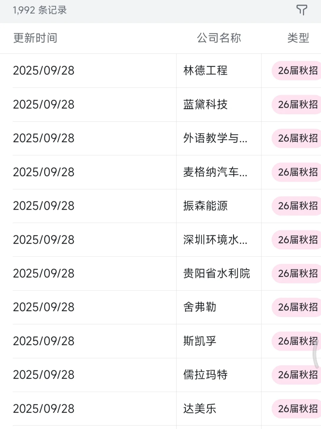秋招一定要去的国企——珠海篇