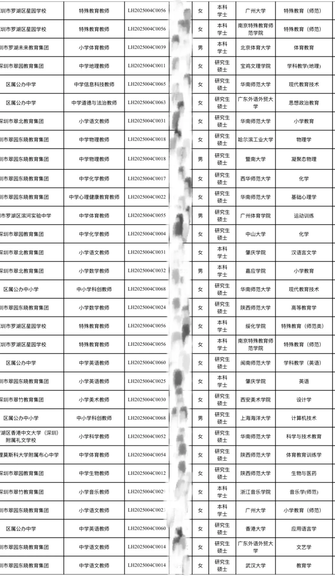 深圳校招｜罗湖区25年校招拟聘名单第六七批