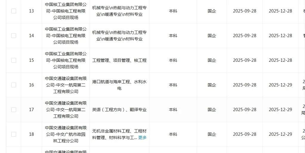 工程专业一定要投的央国企