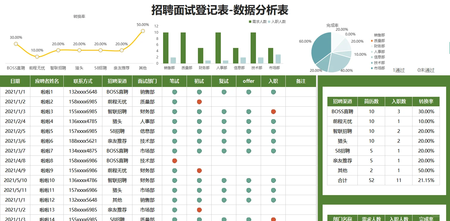 人事做的面试表，我改的，同事说太简单了…