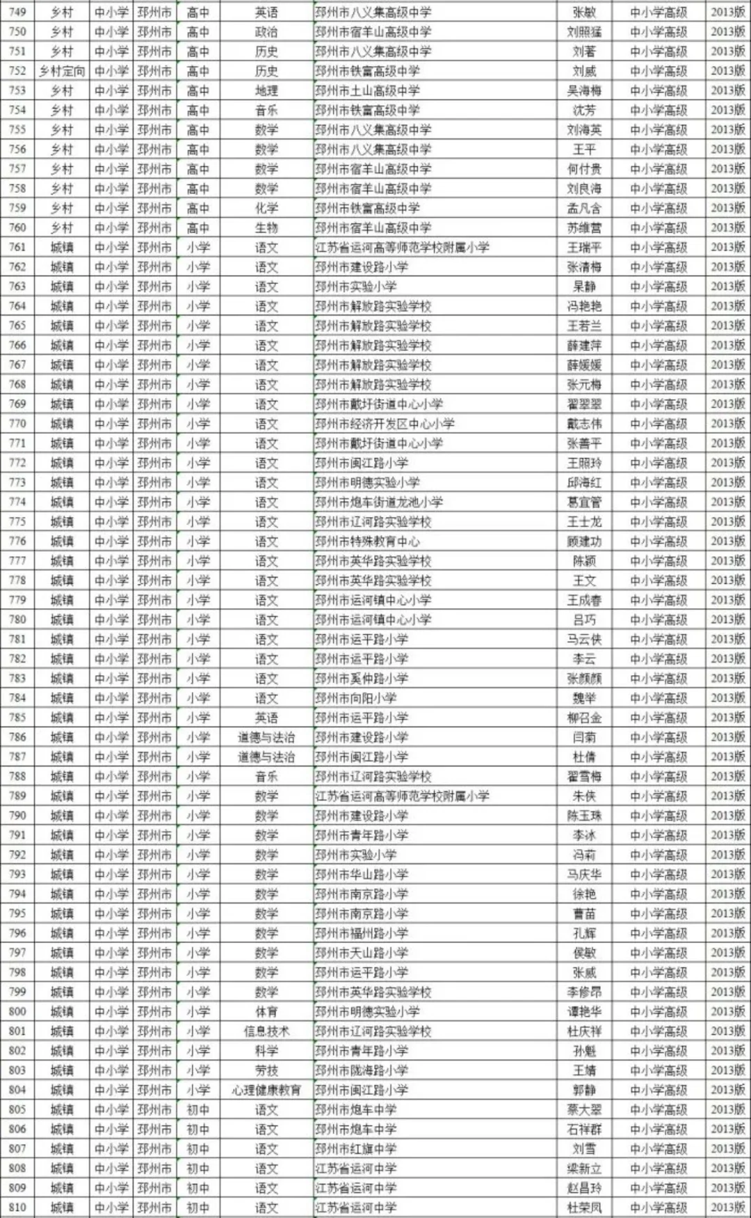 25年徐州教师高级职称评审前名单公示！