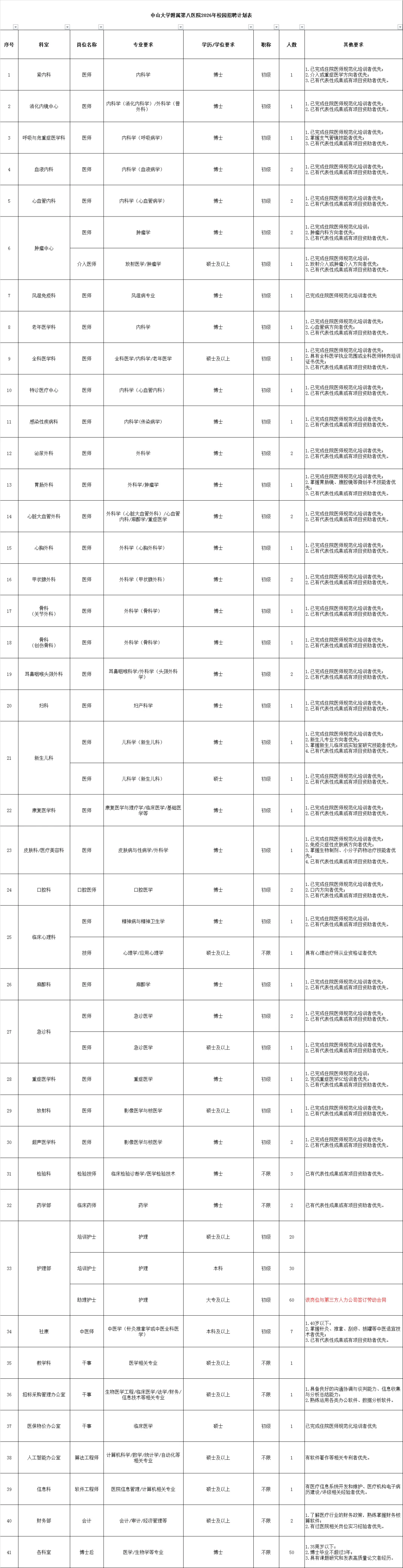 中山大学附属第八医院2026届校园招聘公告