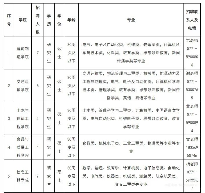 南宁学院教学助理