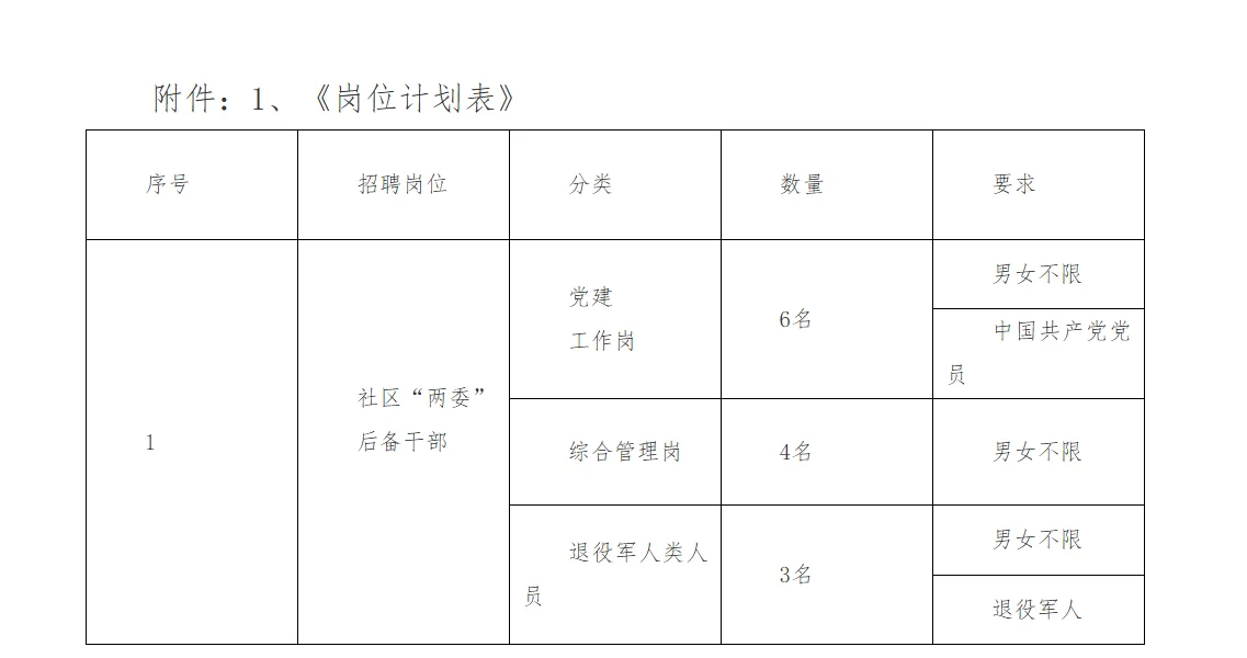 淮南招聘社区两委后备干部