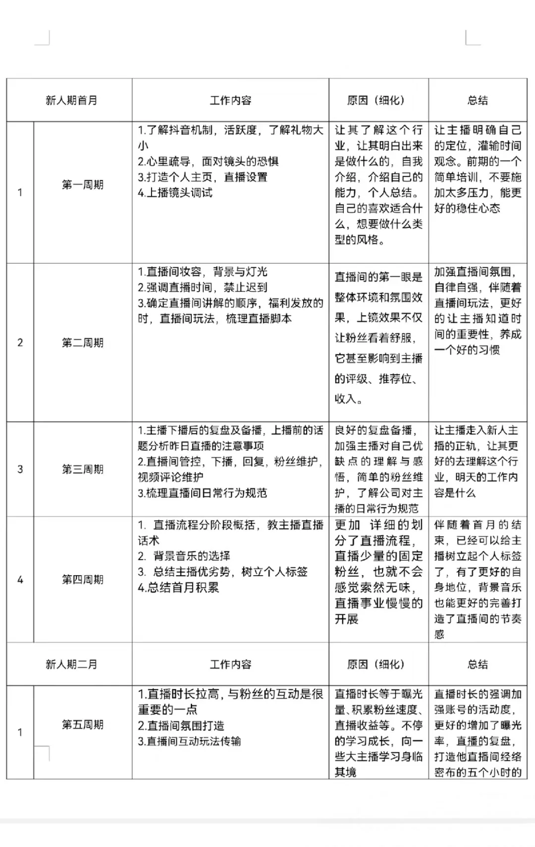 主播培训阶段