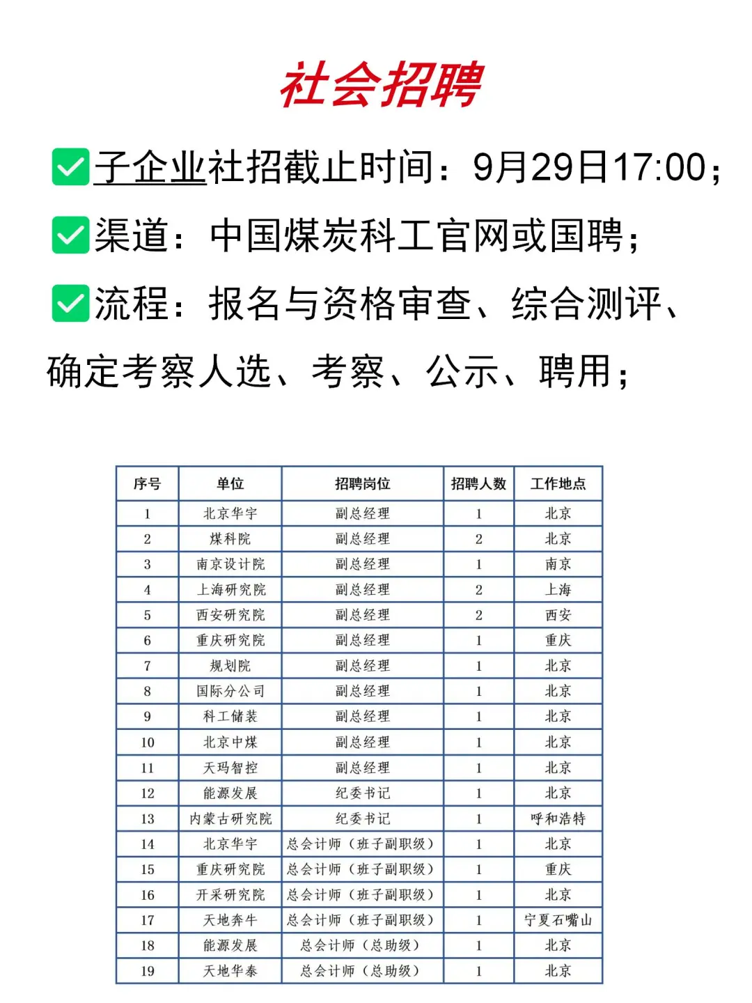 大国央企｜中国煤炭科工总部和子企业社招