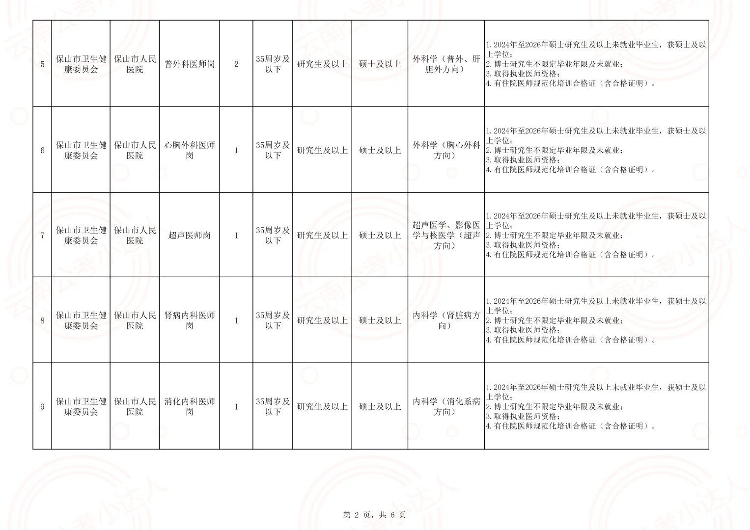 2026年保山市市直医疗卫生事业单位校园招聘