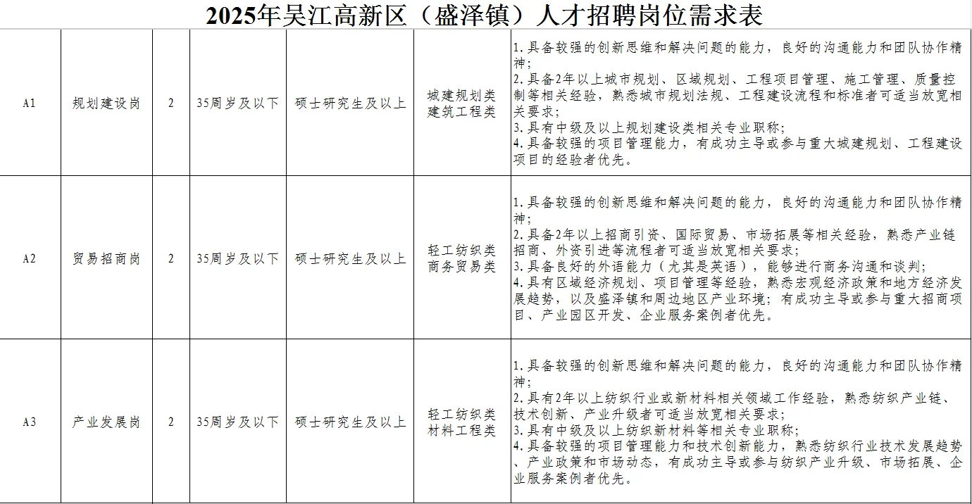 苏州吴江高新区16人，无笔试了啊可以可以