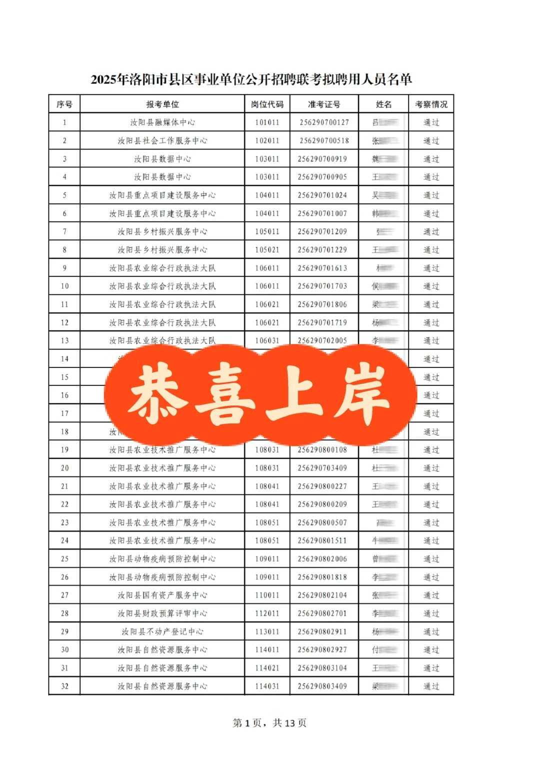恭喜上岸！25年洛阳事业编联考拟聘公示