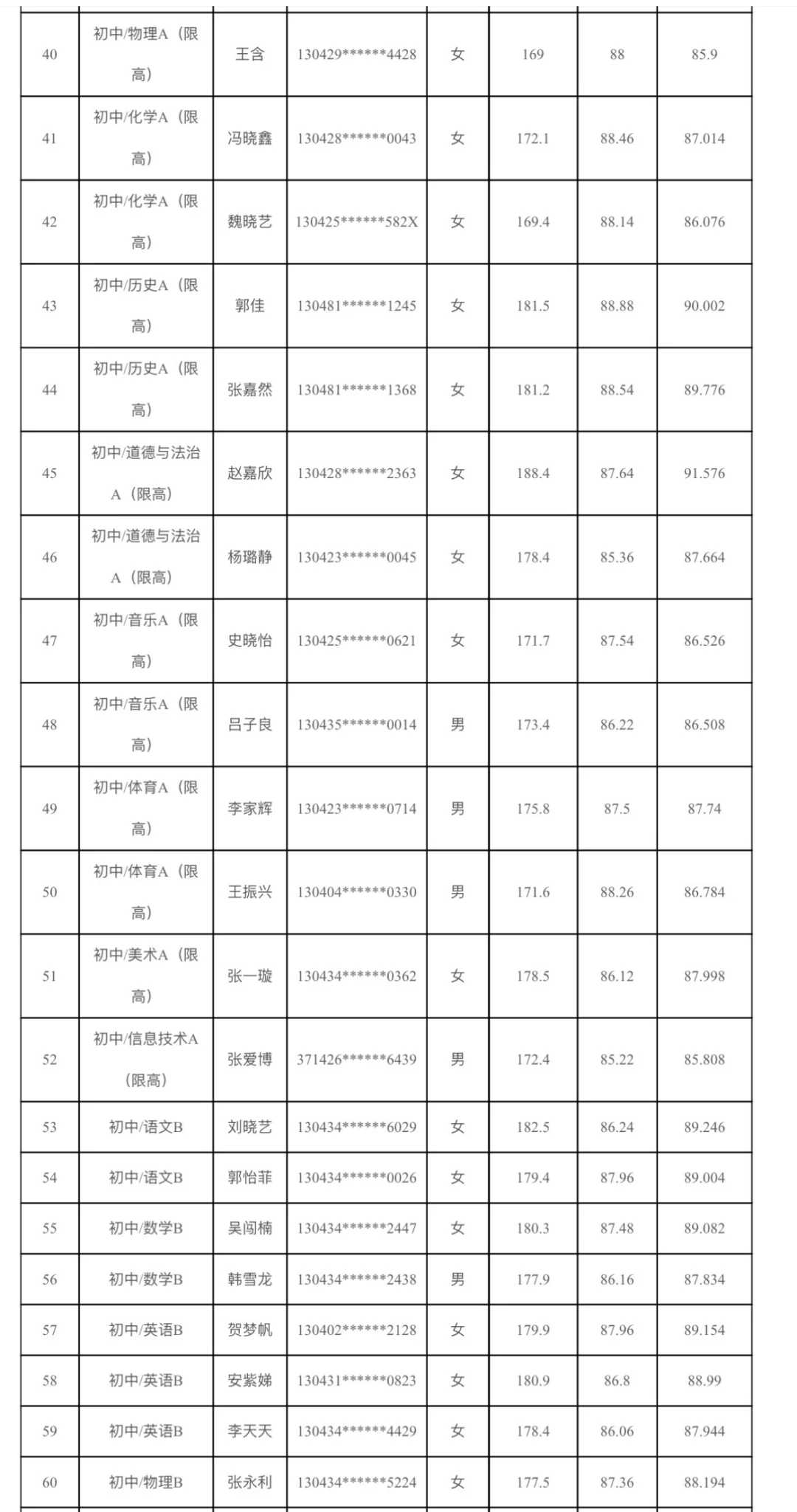 魏县教师编拟录用人员名单已公布❗
