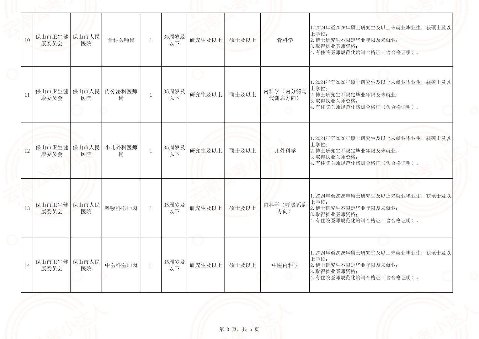 2026年保山市市直医疗卫生事业单位校园招聘